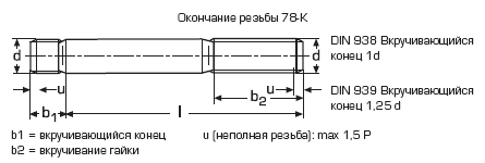 DIN 938 Шпилька резьбовая оцинкованная, 1d