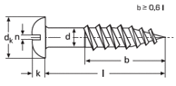 DIN 96 Шуруп с полукруглой головкой